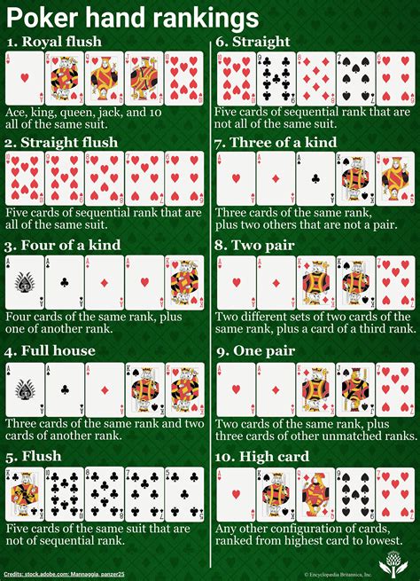 games of poker list|All Types Of Poker Games .
